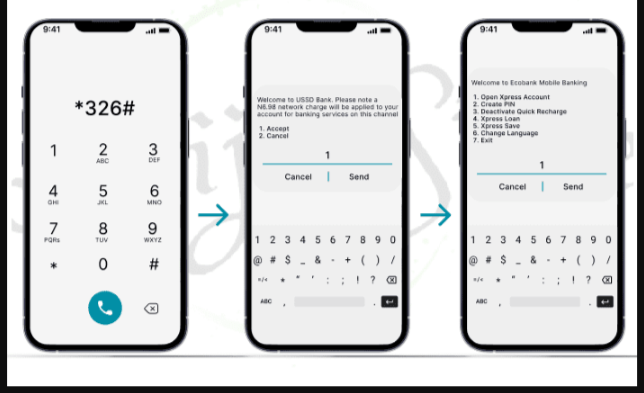 Ecobank Transfer Codes: A Comprehensive Guide for Beginners in 2024