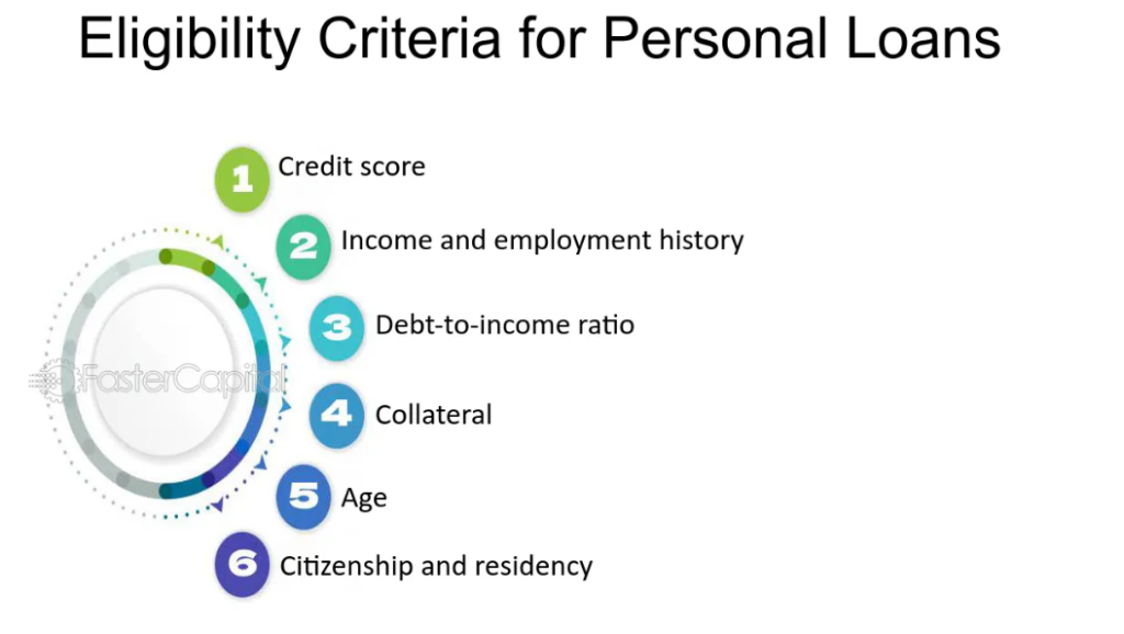 Eligibility Criteria for Personal Loans