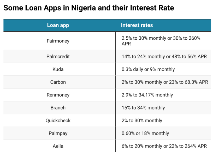 The Ultimate Guide to Personal Loans in Nigeria 2025