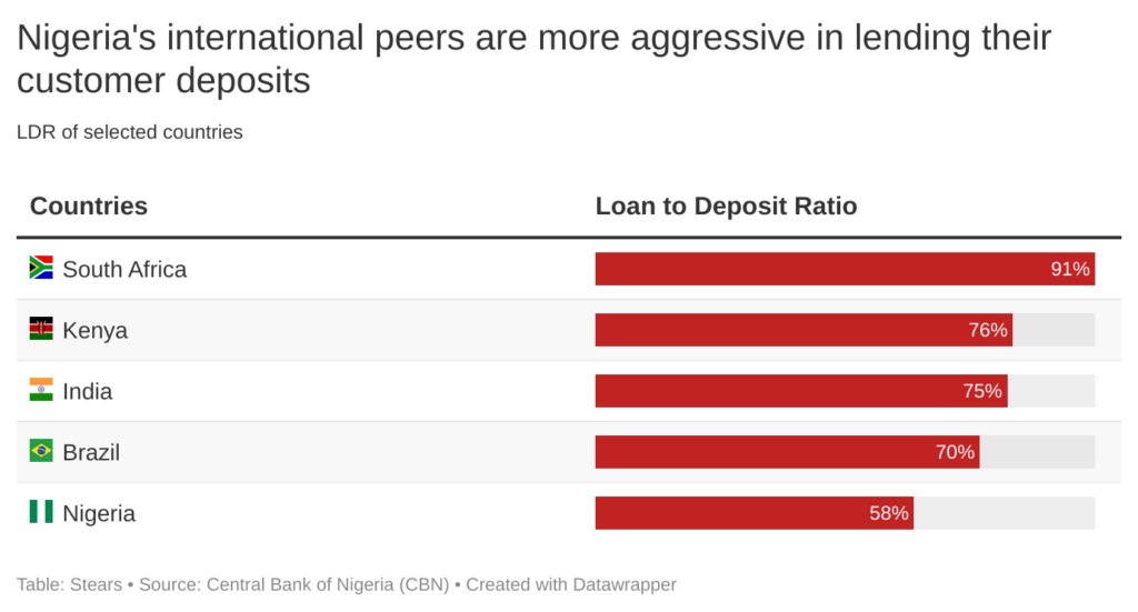 The Ultimate Guide to Personal Loans in Nigeria 2025